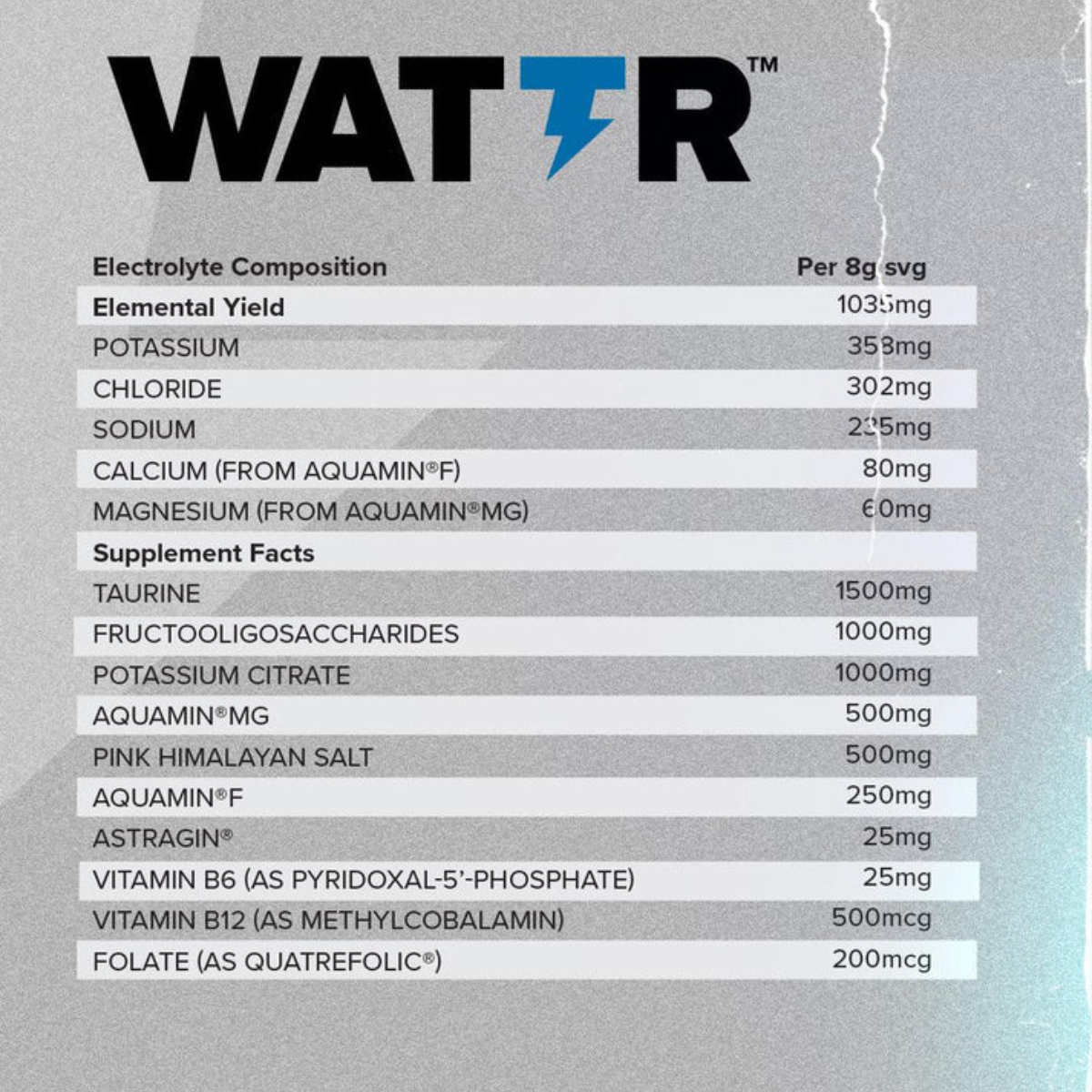 HR Labs WATTR™